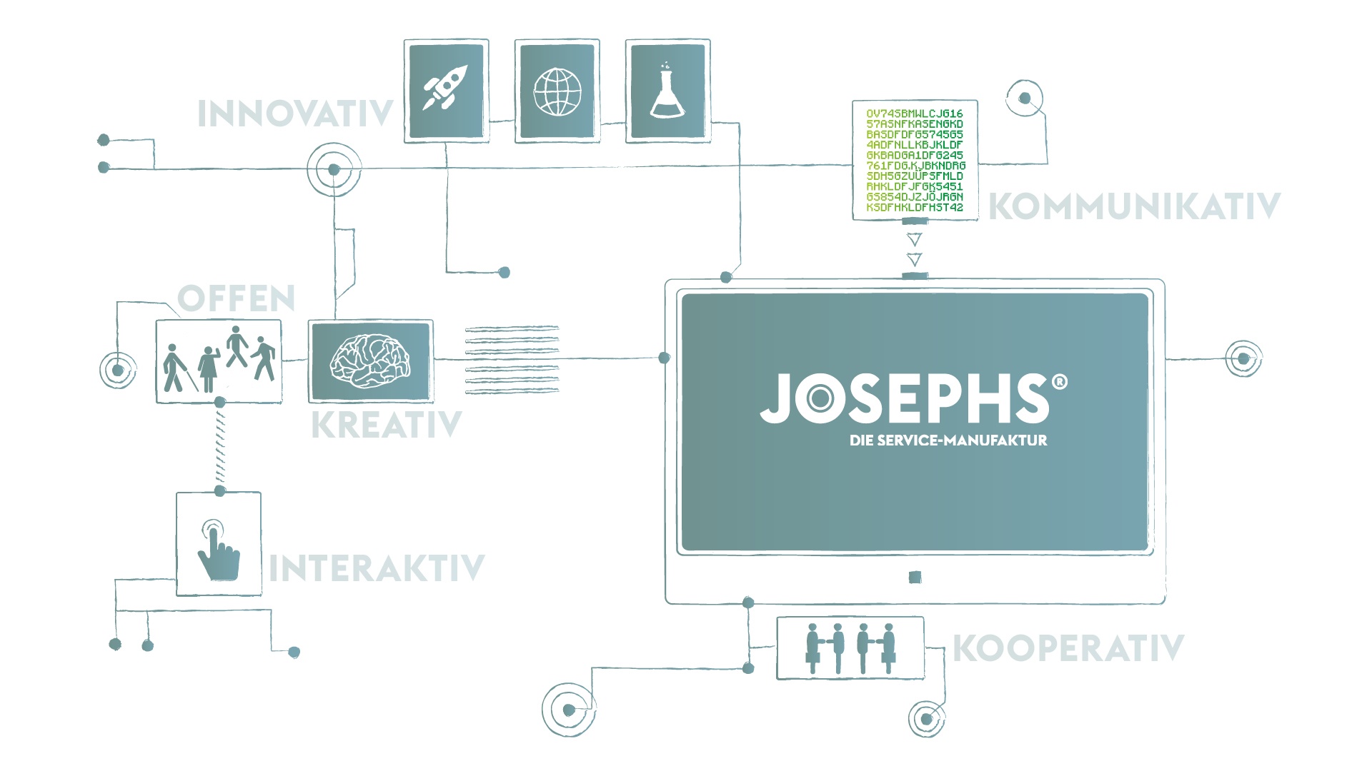 Corporate Design Josephs®